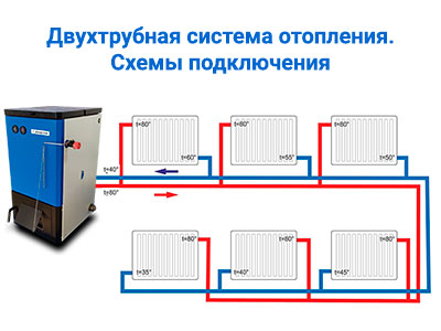 Справочник по системам отопления и оборудованию